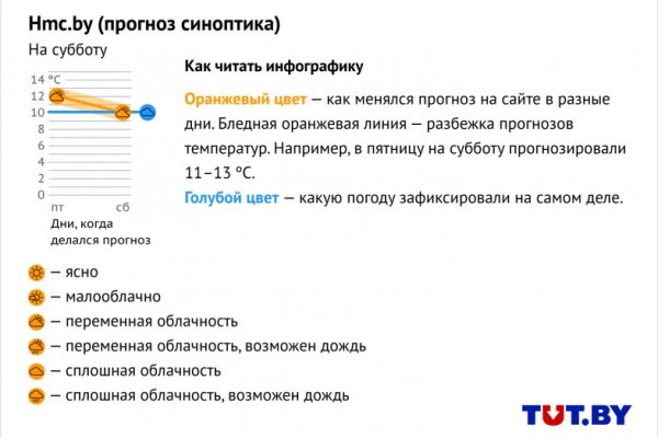 Даркнет сайт скачать