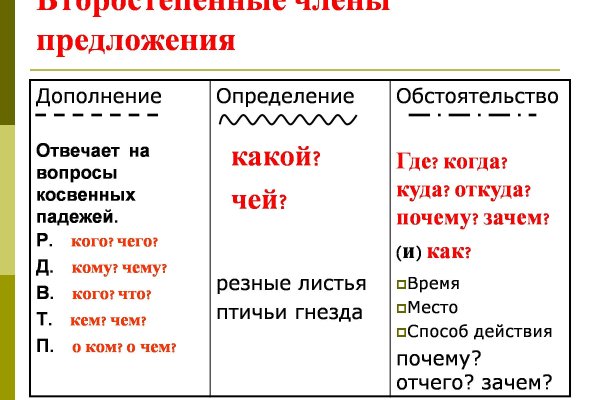 Что такое кракен маркетплейс в россии